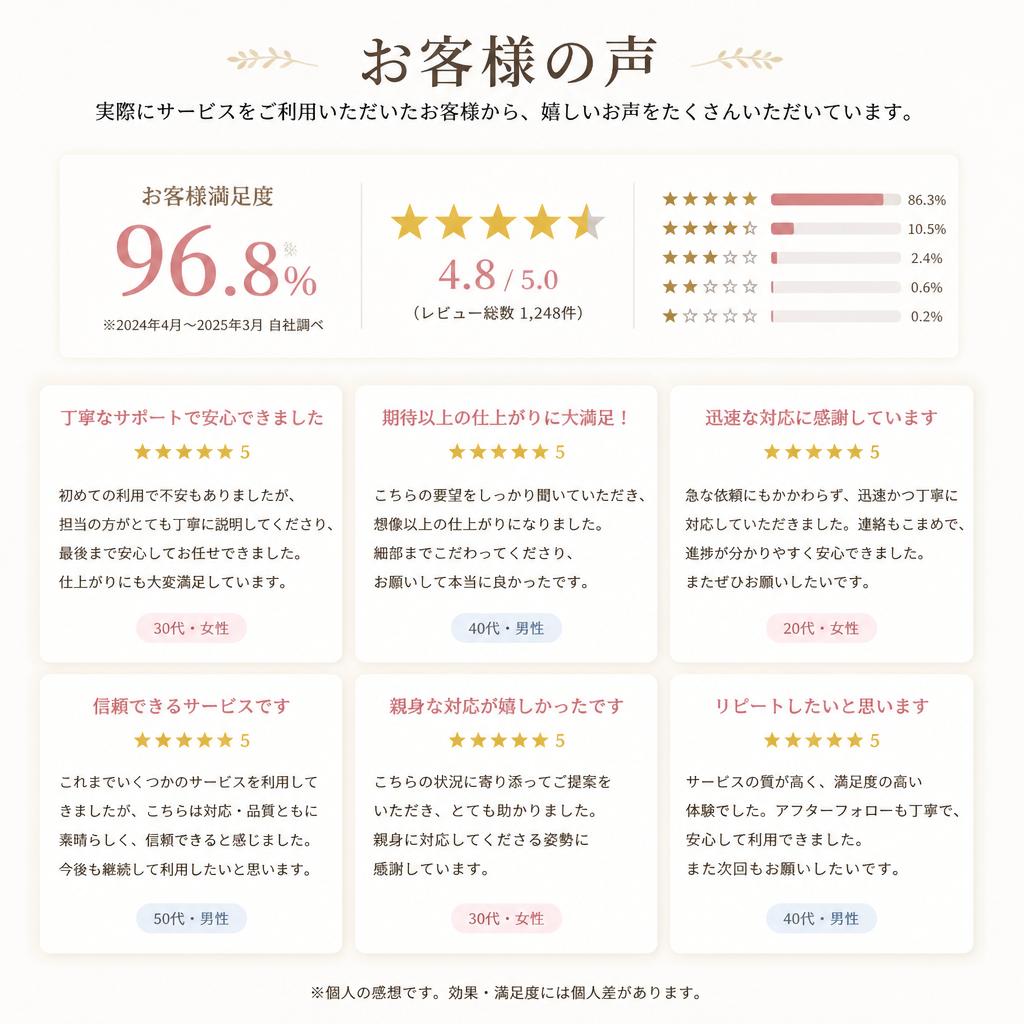 お客様の声