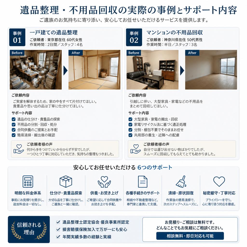 実際の事例とお客様の声