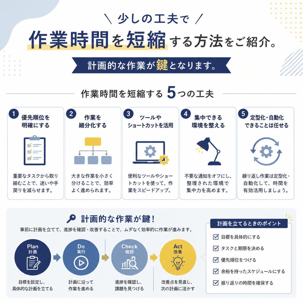 5. 時間短縮のためのテクニック