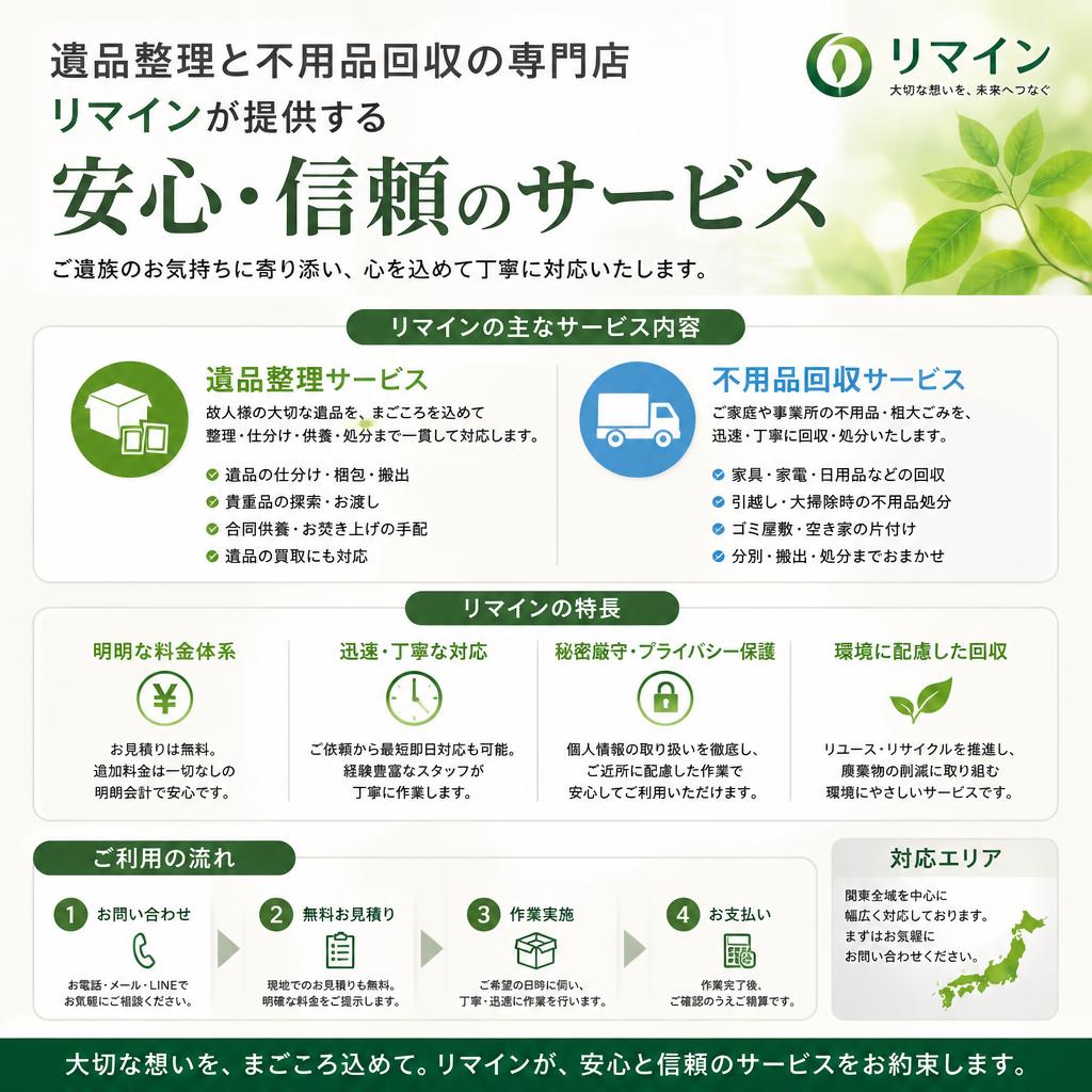 リマインのサービス特徴