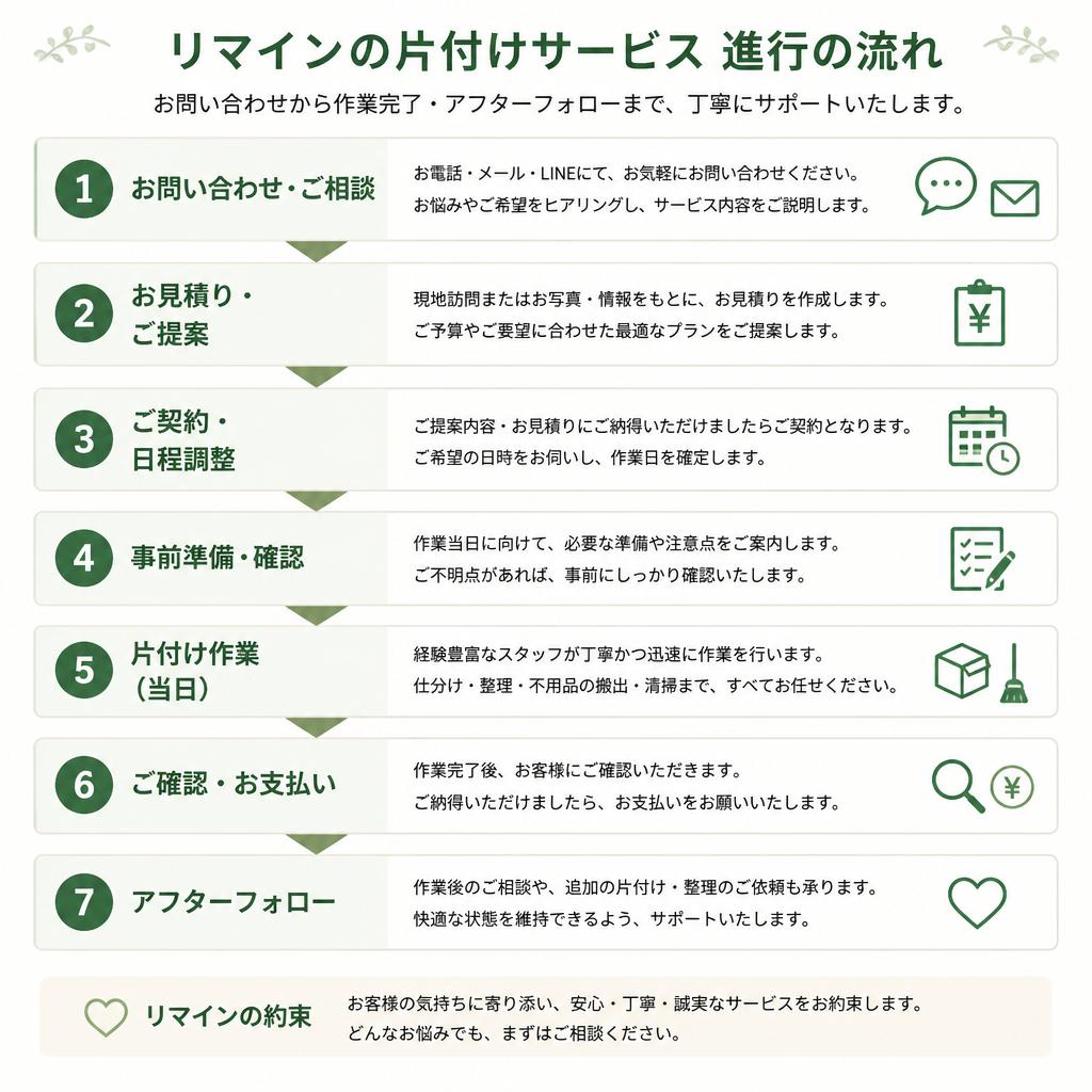 プロの片付けサービスとは？