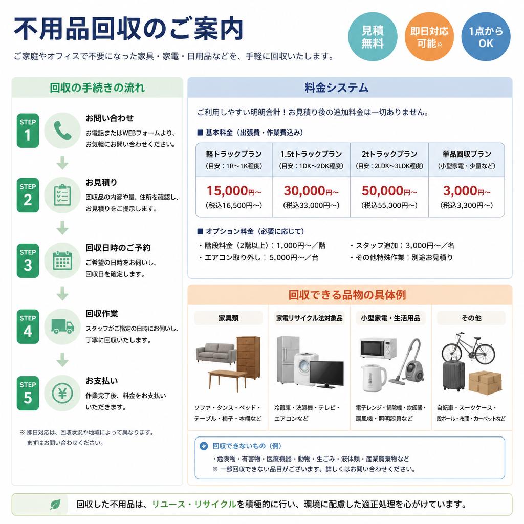 4. 不用品回収の流れ