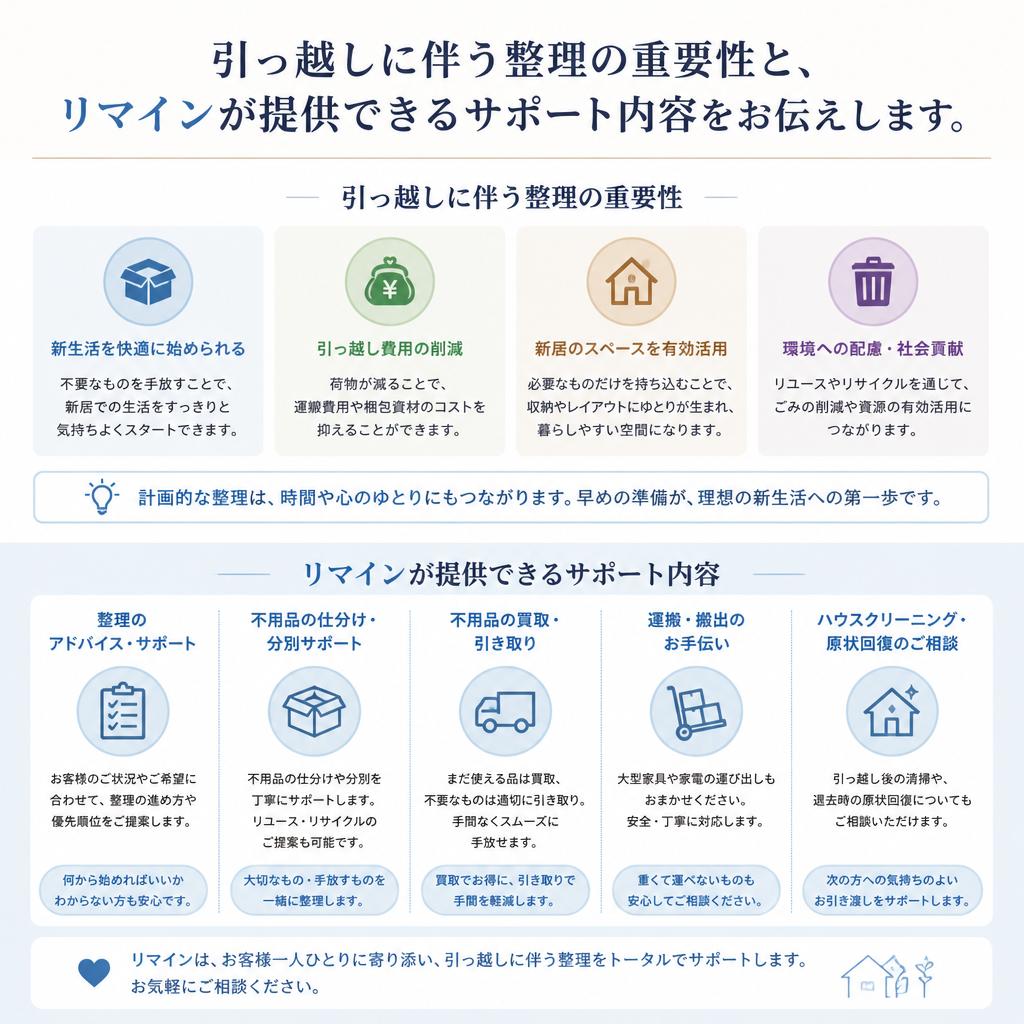 引っ越し前後の整理